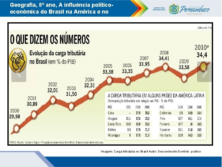 Geografia, 8º ano, A influência políticoeconômica do Brasil na América e no mundo Imagem: