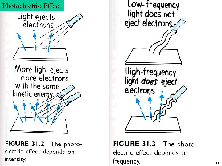 Photoelectric Effect 31. 4 Photoelectric Effect 31. 4