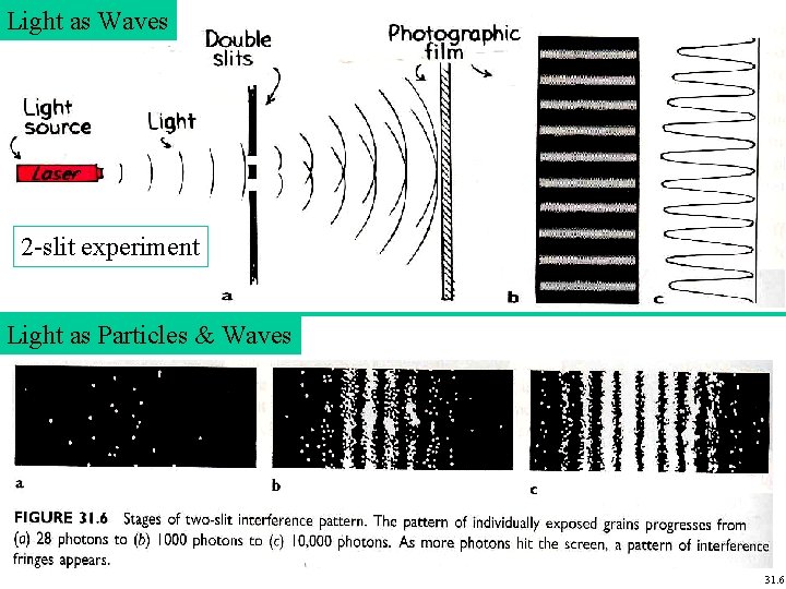 Light as Waves 2 -slit experiment Light as Particles & Waves 31. 6 Light as Waves 2 -slit experiment Light as Particles & Waves 31. 6