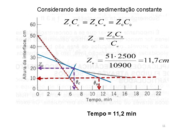 Considerando área de sedimentação constante Tempo = 11, 2 min 11 