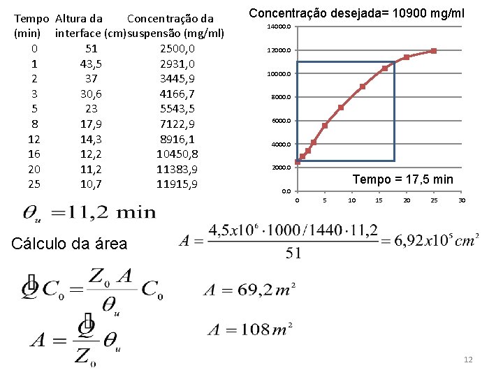 Tempo Altura da Concentração da (min) interface (cm) suspensão (mg/ml) 0 51 2500, 0