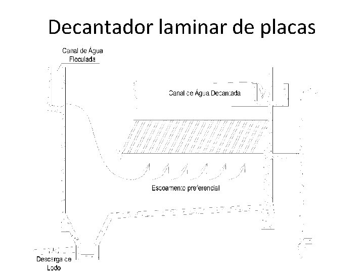 Decantador laminar de placas 16 