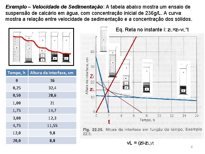 Exemplo – Velocidade de Sedimentação: A tabela abaixo mostra um ensaio de suspensão de