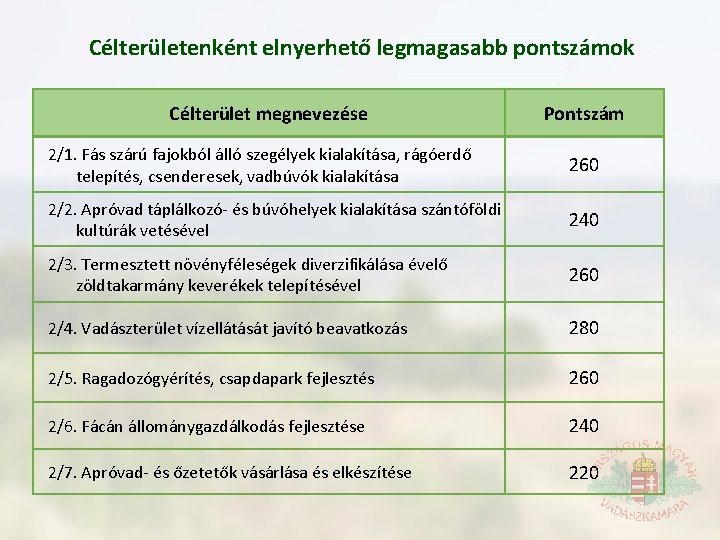 Célterületenként elnyerhető legmagasabb pontszámok Célterület megnevezése Pontszám 2/1. Fás szárú fajokból álló szegélyek kialakítása,