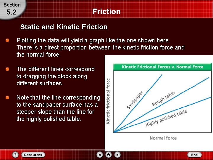 Section 5. 2 Friction Static and Kinetic Friction Plotting the data will yield a