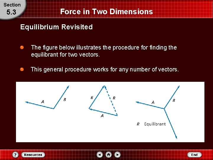 Section 5. 3 Force in Two Dimensions Equilibrium Revisited The figure below illustrates the