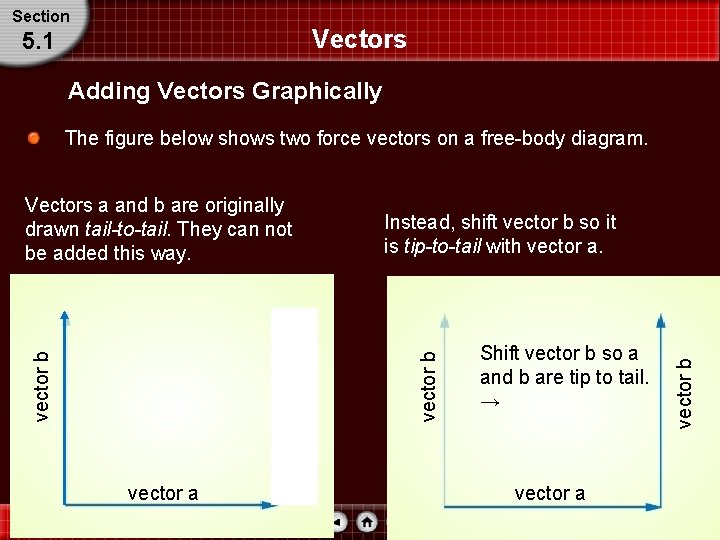 Section Vectors 5. 1 Adding Vectors Graphically The figure below shows two force vectors