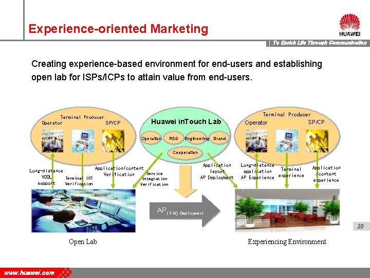 Experience-oriented Marketing To Enrich Life Through Communication Creating experience-based environment for end-users and establishing