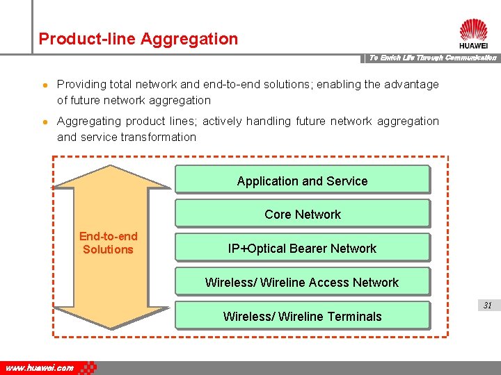 Product-line Aggregation To Enrich Life Through Communication l l Providing total network and end-to-end