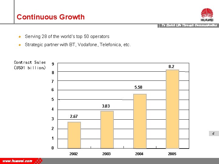 Continuous Growth To Enrich Life Through Communication l Serving 28 of the world’s top