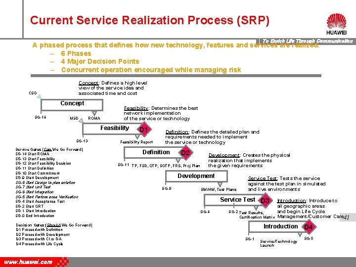 Current Service Realization Process (SRP) To Enrich Life Through Communication A phased process that