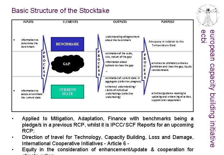 Basic Structure of the Stocktake INPUTS • • • information to determine the benchmark