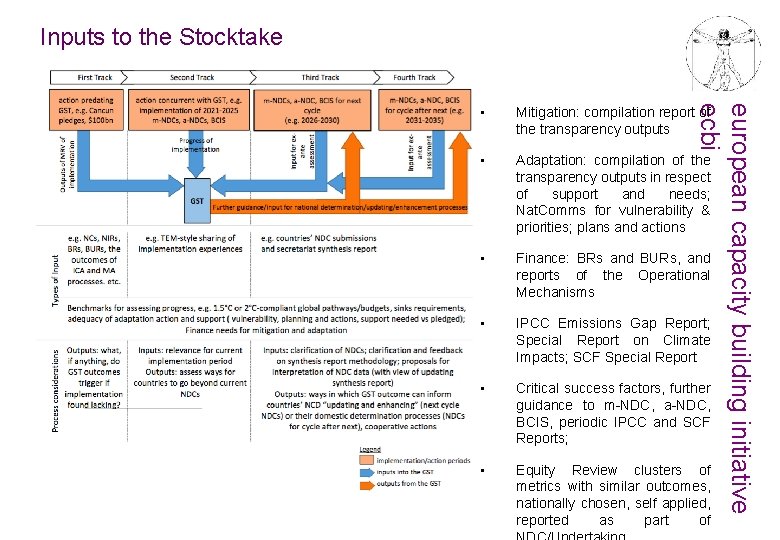 Inputs to the Stocktake european capacity building initiative ecbi • Mitigation: compilation report of