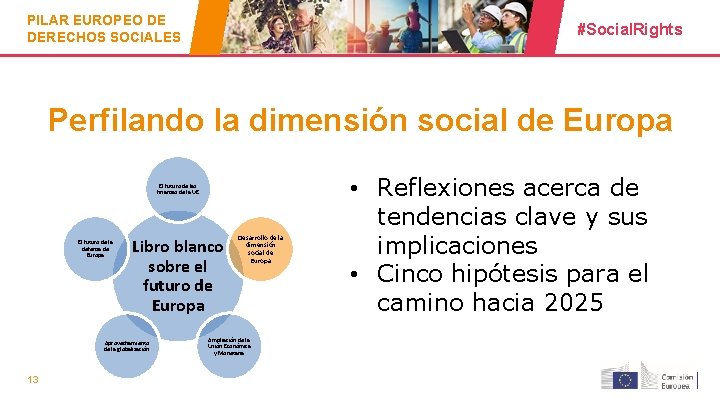 PILAR EUROPEO DE DERECHOS SOCIALES #Social. Rights Perfilando la dimensión social de Europa El