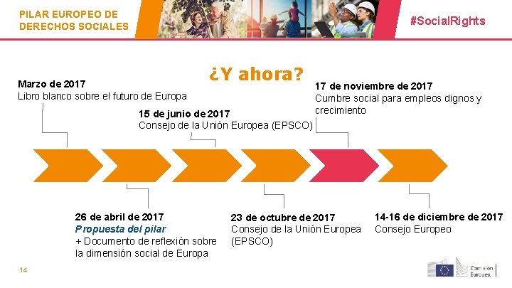 PILAR EUROPEO DE DERECHOS SOCIALES #Social. Rights Marzo de 2017 Libro blanco sobre el