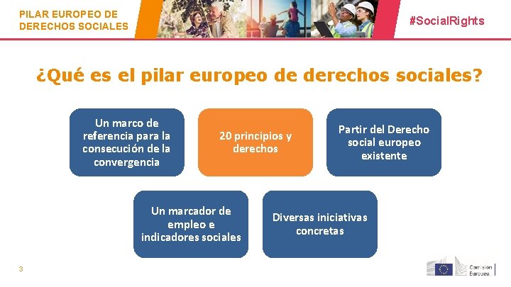 PILAR EUROPEO DE DERECHOS SOCIALES #Social. Rights ¿Qué es el pilar europeo de derechos