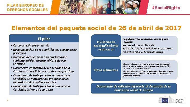 PILAR EUROPEO DE DERECHOS SOCIALES #Social. Rights Elementos del paquete social de 26 de