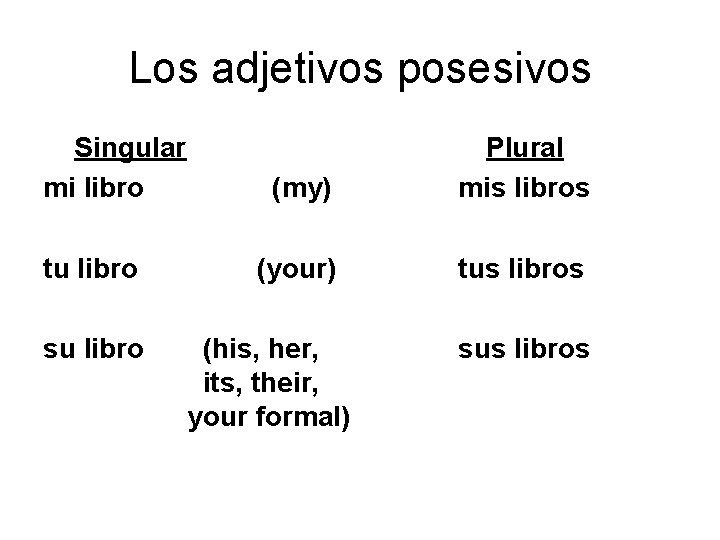 Los adjetivos posesivos Singular mi libro tu libro su libro (my) Plural mis libros