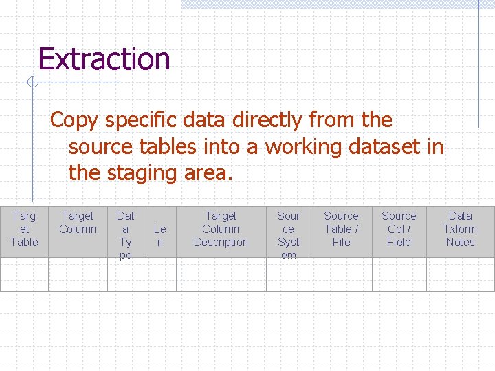 Extraction Copy specific data directly from the source tables into a working dataset in