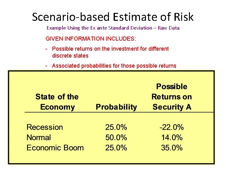 Scenario-based Estimate of Risk Example Using the Ex ante Standard Deviation – Raw Data