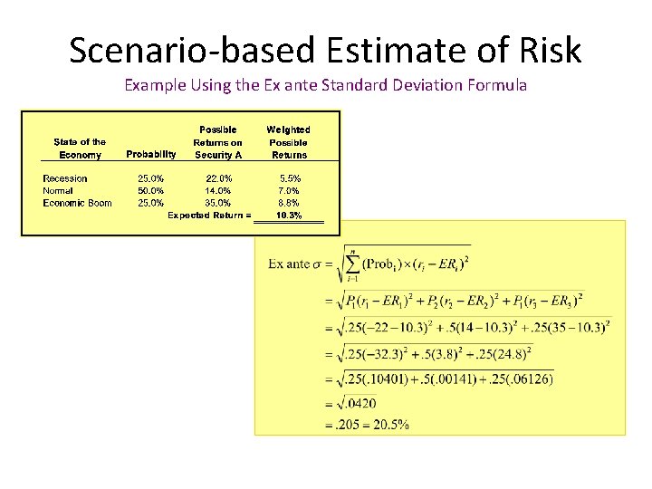 Scenario-based Estimate of Risk Example Using the Ex ante Standard Deviation Formula 