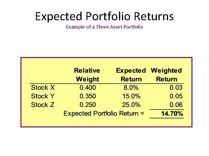 Expected Portfolio Returns Example of a Three Asset Portfolio 