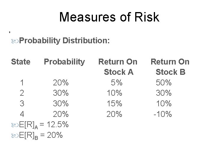 Measures of Risk 8 Probability Distribution: State Probability Return On Stock A Stock B