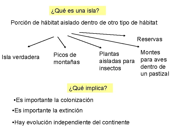 ¿Qué es una isla? Porción de hábitat aislado dentro de otro tipo de hábitat