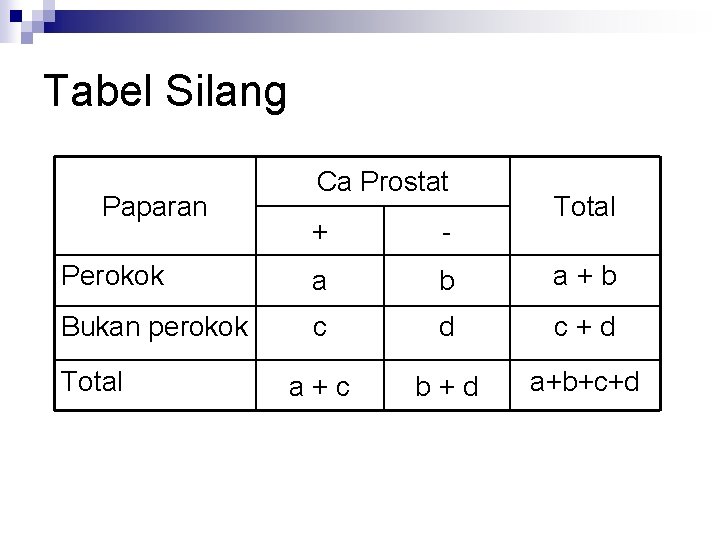 Tabel Silang Paparan Ca Prostat Total + - Perokok a b a+b Bukan perokok