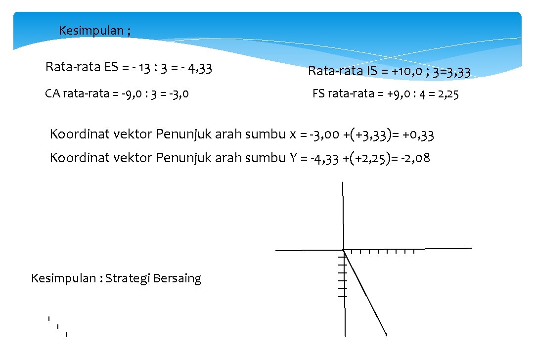 Kesimpulan ; Rata-rata ES = - 13 : 3 = - 4, 33 CA
