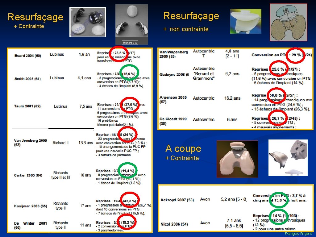 Resurfaçage + Contrainte Resurfaçage + non contrainte A coupe + Contrainte François Prigent 