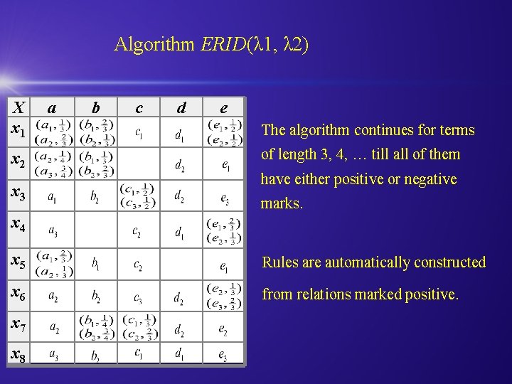 Chase Methods Based On Knowledge Discovery Zbigniew W