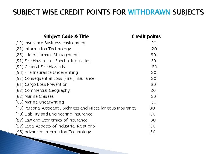 SUBJECT WISE CREDIT POINTS FOR WITHDRAWN SUBJECTS (12) (21) (25) (51) (52) (54) (55)