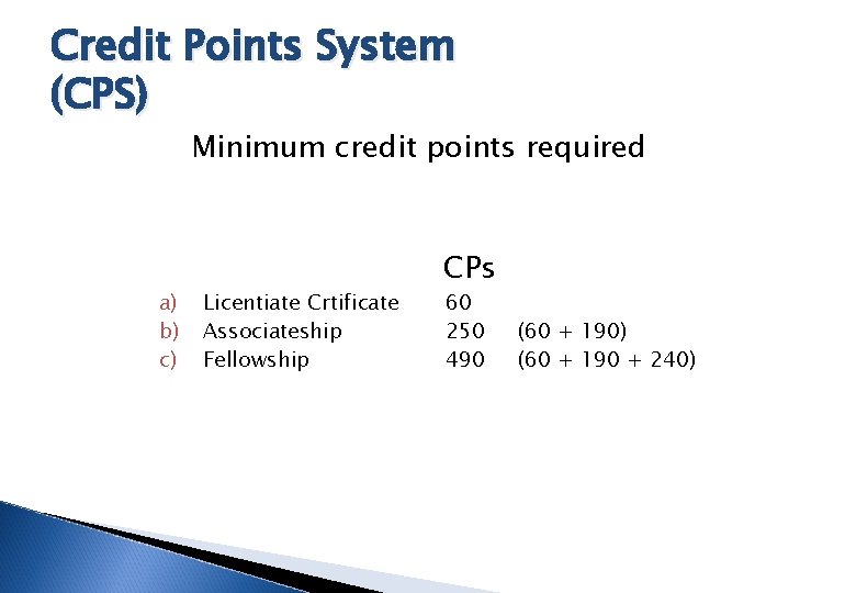 Credit Points System (CPS) Minimum credit points required a) b) c) Licentiate Crtificate Associateship