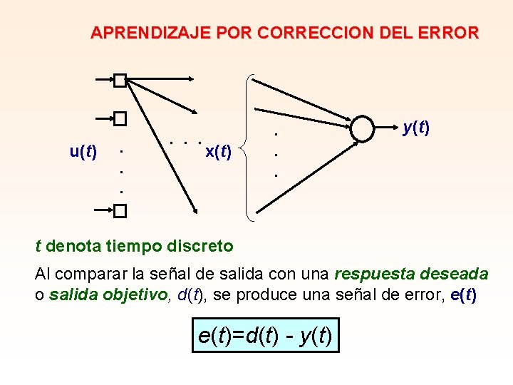 APRENDIZAJE POR CORRECCION DEL ERROR u(t) . . . x(t) . . . y(t)