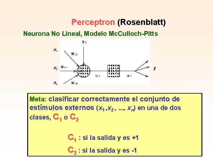 Perceptron (Rosenblatt) Neurona No Lineal, Modelo Mc. Culloch-Pitts x 1 x 2 y xn