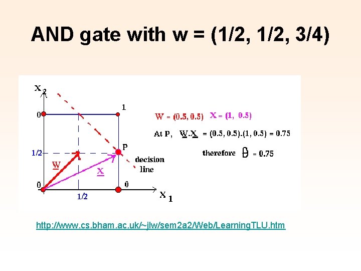 AND gate with w = (1/2, 3/4) http: //www. cs. bham. ac. uk/~jlw/sem 2