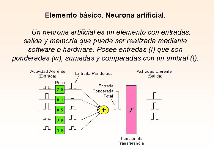 Elemento básico. Neurona artificial. Un neurona artificial es un elemento con entradas, salida y