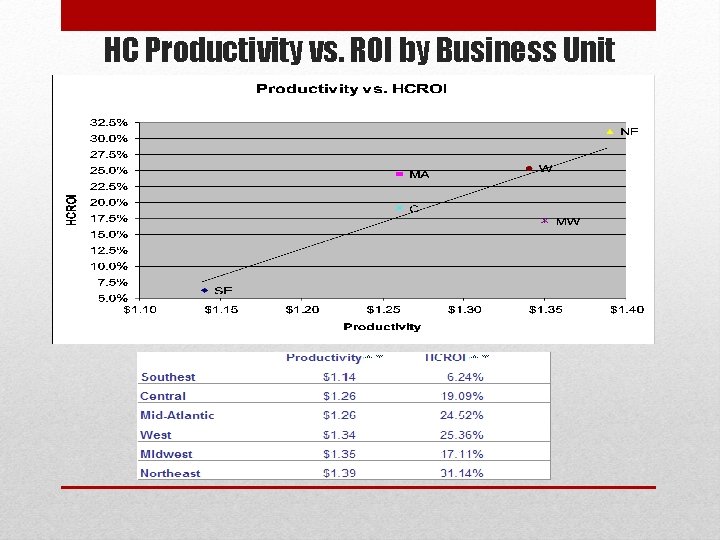 HC Productivity vs. ROI by Business Unit 