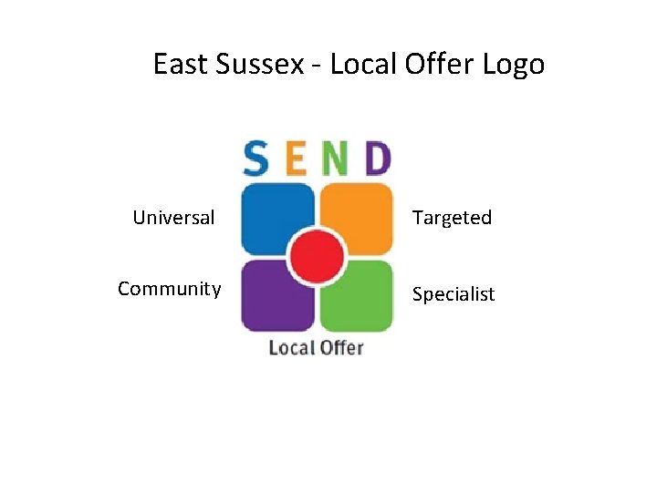 East Sussex - Local Offer Logo Universal Targeted Community Specialist 