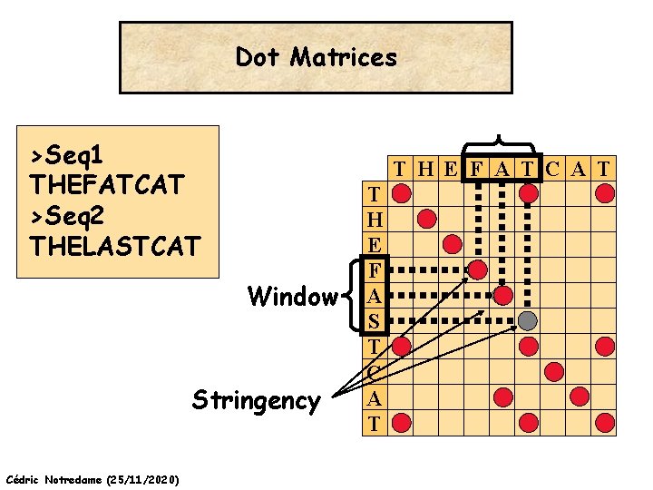 Dot Matrices >Seq 1 THEFATCAT >Seq 2 THELASTCAT T H E F A T