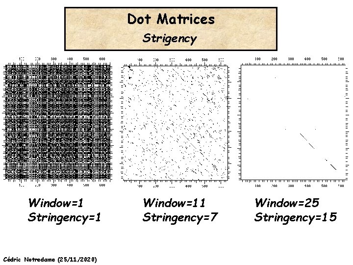 Dot Matrices Strigency Window=1 Stringency=1 Cédric Notredame (25/11/2020) Window=11 Stringency=7 Window=25 Stringency=15 