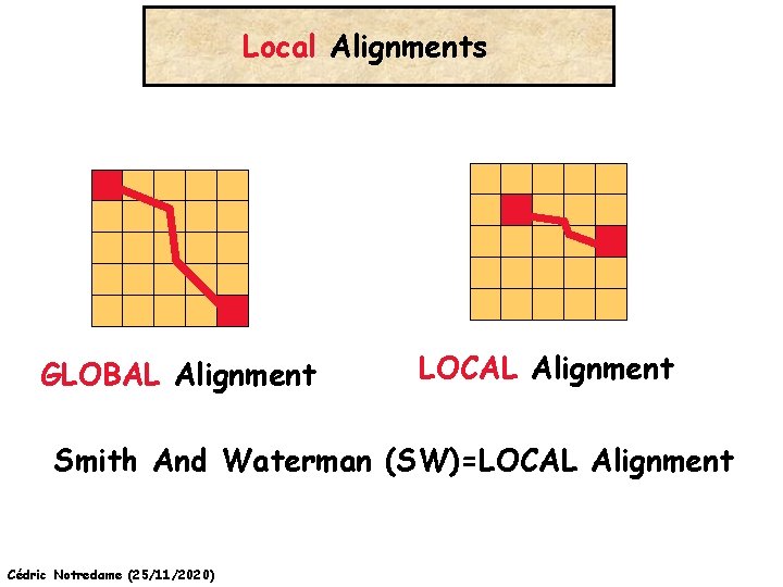 Local Alignments GLOBAL Alignment LOCAL Alignment Smith And Waterman (SW)=LOCAL Alignment Cédric Notredame (25/11/2020)