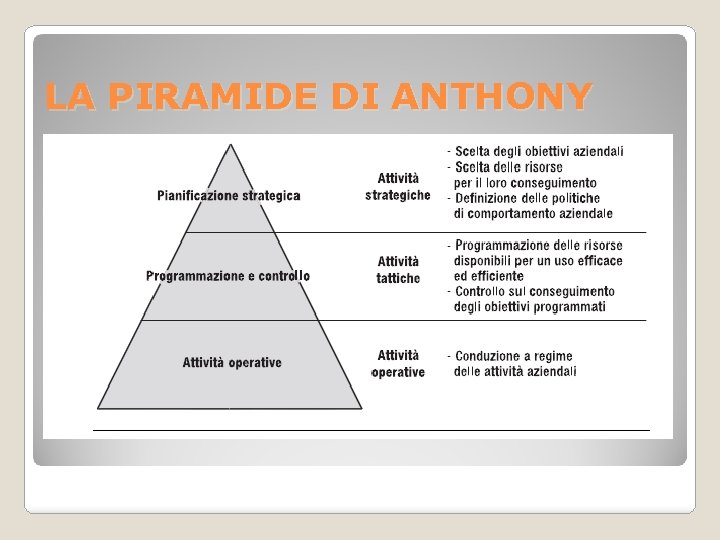 LA PIRAMIDE DI ANTHONY 