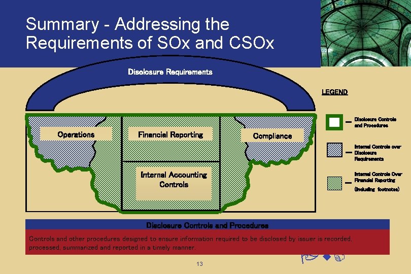 Summary - Addressing the Requirements of SOx and CSOx Disclosure Requirements LEGEND Disclosure Controls Summary - Addressing the Requirements of SOx and CSOx Disclosure Requirements LEGEND Disclosure Controls
