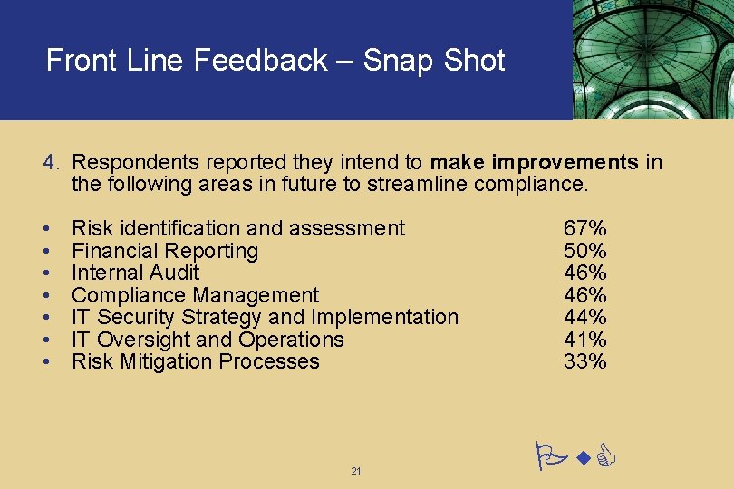 Front Line Feedback – Snap Shot 4. Respondents reported they intend to make improvements Front Line Feedback – Snap Shot 4. Respondents reported they intend to make improvements