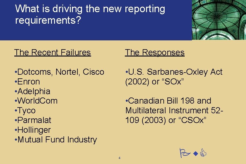 What is driving the new reporting requirements? The Recent Failures The Responses • Dotcoms, What is driving the new reporting requirements? The Recent Failures The Responses • Dotcoms,