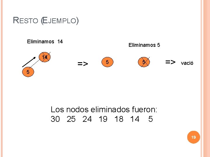 RESTO (EJEMPLO) Eliminamos 14 14 5 Eliminamos 5 => 5 5 => vació Los