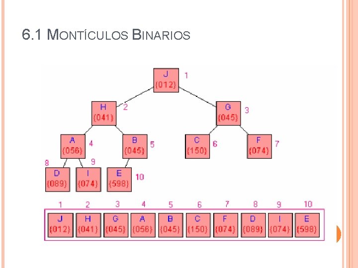 6. 1 MONTÍCULOS BINARIOS 39 