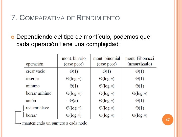 7. COMPARATIVA DE RENDIMIENTO Dependiendo del tipo de montículo, podemos que cada operación tiene